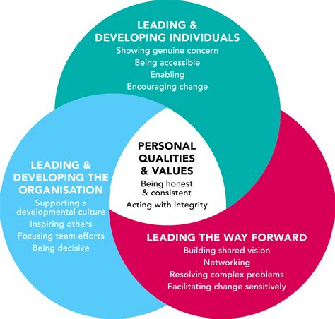 Engaging Leadership Model - Real World Group