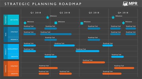 4 Phase Agile Business Plan Agile Roadmap Templates