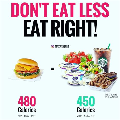 Dont Eat Less Eat Right — Best Health