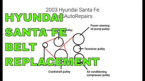 Select the year of your hyundai santa fe to view belt diagrams. 2003 Hyundai Santa Fe Belt Routing Diagram - YouTube