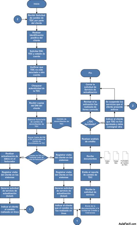 Diagrama De Flujo Iii Microsoft Office Visio Creación De Diagramas