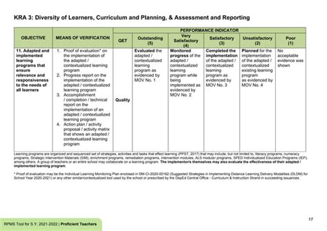 Appendix 1 A Rpms Tool For Proficient Teachers Sy 2021 2022 In The