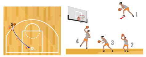 22 simple fun and effective basketball drills for coaches