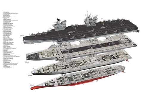The images on this site are the property of bae systems (copyright © 2017 bae systems. HMS Queen Elizabeth Aircraft Carrier Cutaway Drawing in ...