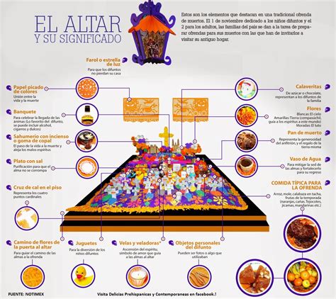 Que Significa El Altar De Muertos Cultura Y Delicias Prehispánicas