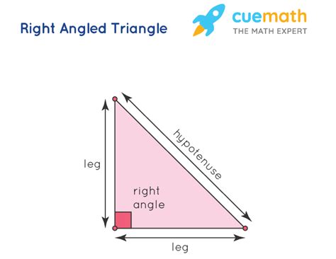 Right Angle Definition Examples What Is A Right Angle