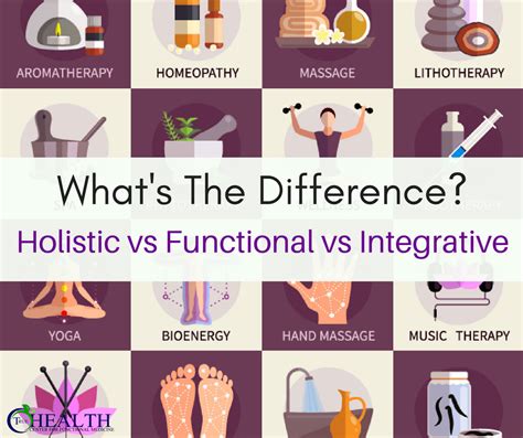 Whats The Difference Between Holistic Naturopathic Functional And