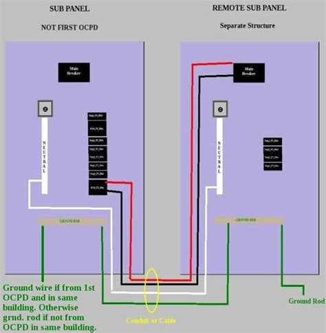 Click on the image to enlarge, and then save it to your. 30 3 Wire Sub Panel Diagram - Wiring Diagram List