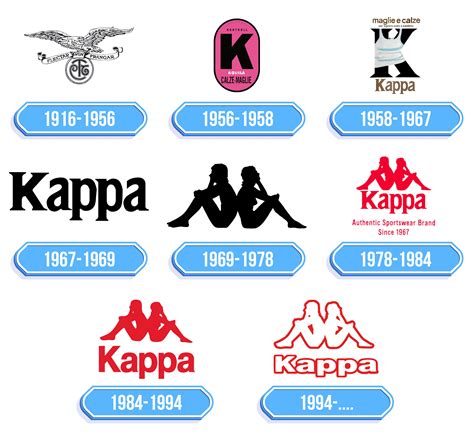 Kappa Logo Storia E Significato Dellemblema Del Marchio Chegospl