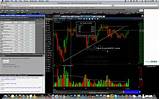 Live Stock Market Charts Software Photos