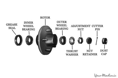 Diagram Bearing Car Tire