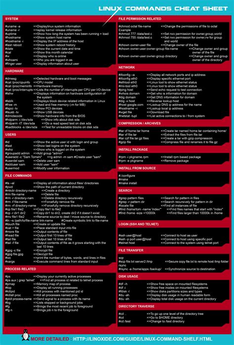 Download This Cheat Sheet To Learn Basic Linux Commands Techworm Techworm