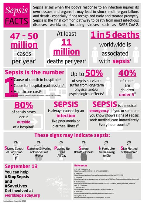 Sepsis Facts World Sepsis Day September