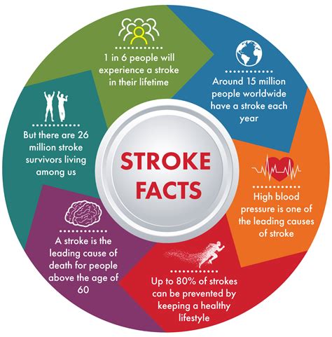 World Stroke Day Recovering From A Stroke Stannah