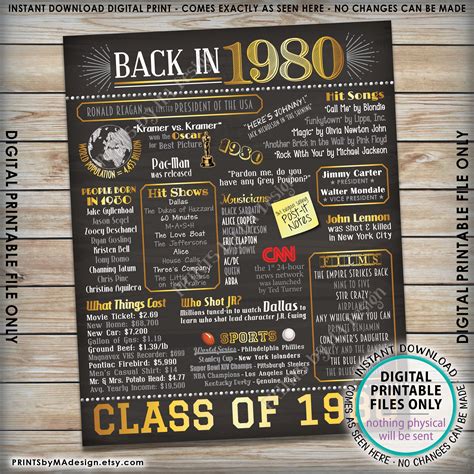 Class Of 1980 Reunion Flashback To 1980 Poster Back In 1980 Etsy 40th