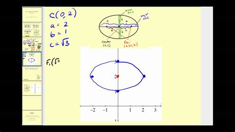 Conic Sections The Ellipse Part 2 Of 2 Youtube