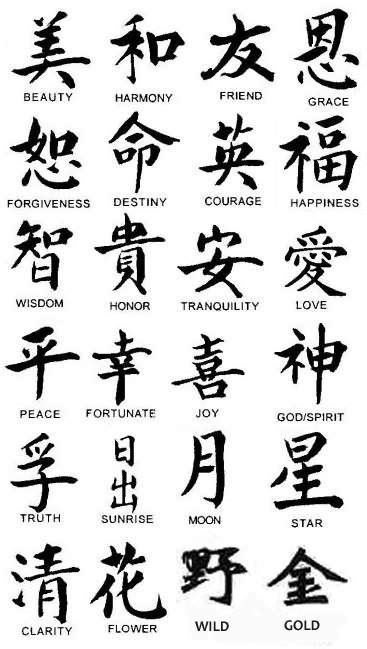 Check Out Chinese Language Tattoo Symbols Assortment Body Art Tattoos