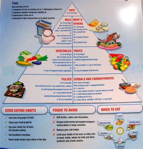 Diabetes mellitus (dm), commonly known as just diabetes, is a group of metabolic disorders characterized by a high blood sugar level over a prolonged period of time. Dr. Sanjoy Satpathy: DIABETIC DIET