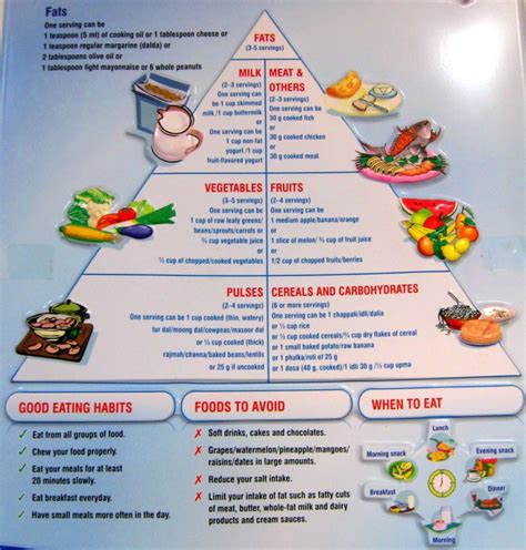 There are four types of nutrients in food that can affect your blood sugar diabetic diet | Diabetes Inc.