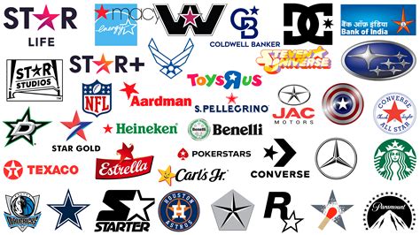 Get Inspired By The Most Iconic Logo Brands Of All Time