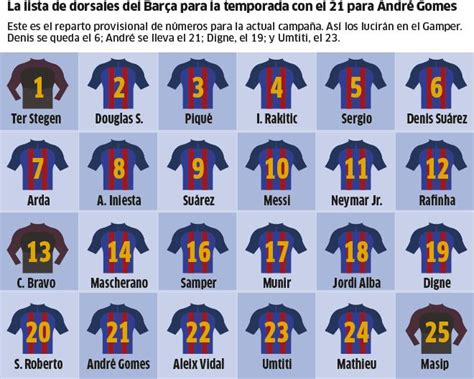 Barcelona Announce Squad Numbers For New Season