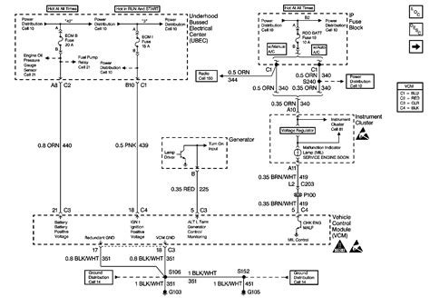 97 Chevy S10 Stereo Wiring Diagram