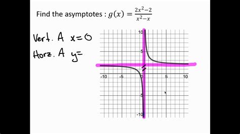 Therefore, parabolas don't have asymptotes. Asymptotes and Holes of Rational Functions - YouTube