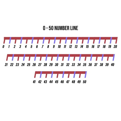 10 Best Printable Number Line 0 50