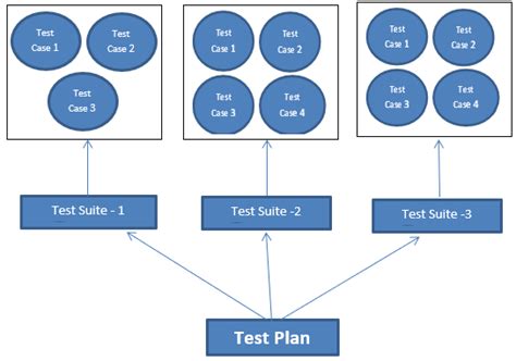 Junit Test Suite How To Create Test Suite With Examples