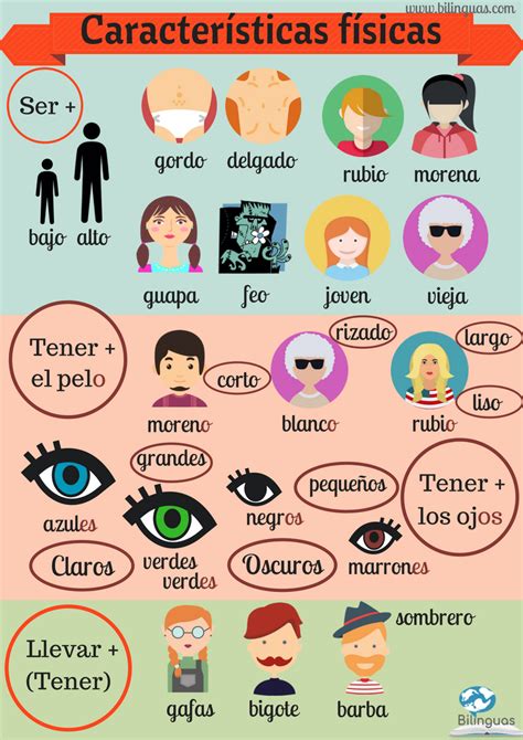 Descripción Física Spanish Teaching Resources Learning Spanish