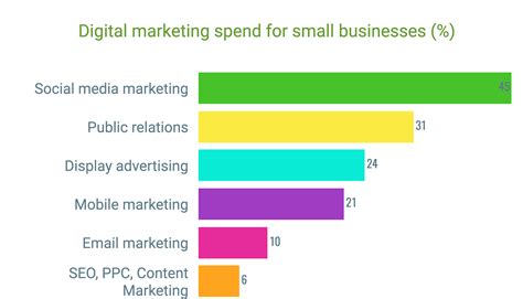 Decoding The Expenses Of Social Media Advertising Campaigns Digital Marketing Strategy Insights