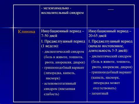 Вирусные гепатиты стол диета Вирусные гепатиты - online presentation Вирусные гепатиты - online presentation Вирусные гепатиты стол диета