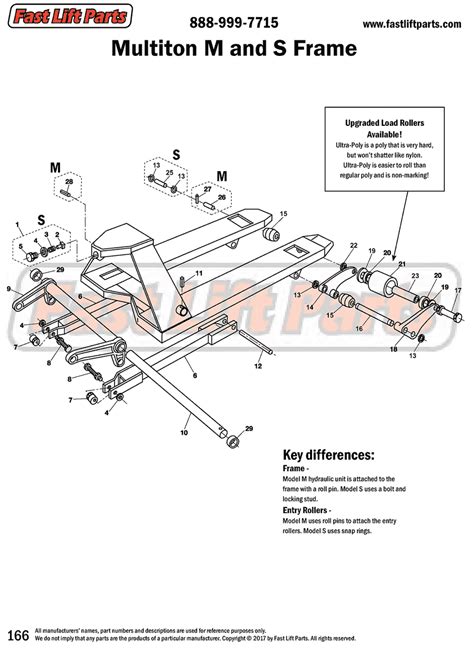 Multiton Pallet Jack Parts Diagrams And Wheels Fast Lift Parts