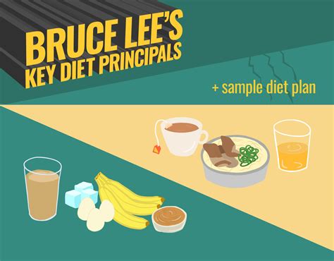 Bruce Lees Diet Principals Wnw