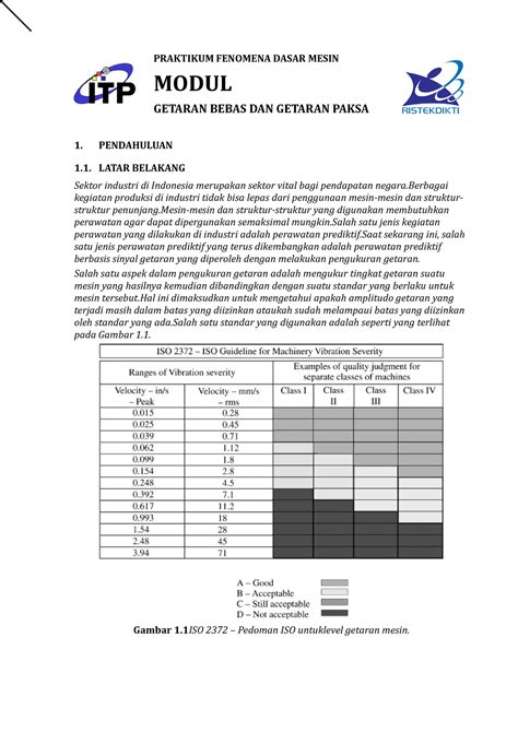 Modul Getaran 1 Nice Praktikum Fenomena Dasar Mesin Modul Getaran