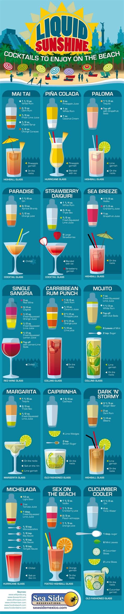 Liquid Sunshine How To Make Your Favorite Beach Cocktails Infographic Drinks Alcohol