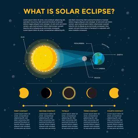 Modern Solar Eclipse Infographic 2776949 Vector Art At Vecteezy