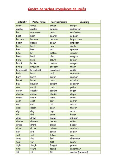 tabla de verbos irregulares en ingles pasado simple kulturaupice