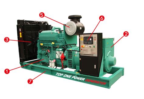 Diesel Generator And Its Major Components Top One Power
