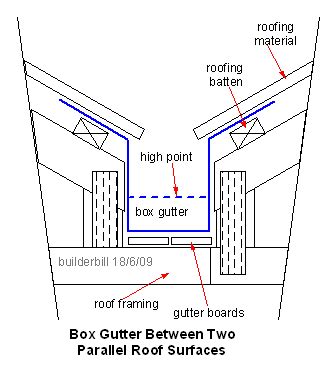 Gutter installation company specializing in aluminum gutters and box gutters in cincinnati, northern kentucky and louisville. box gutter design photographs - Google Search | Renovation ...