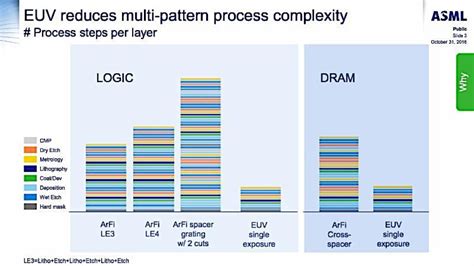 Taiwan semiconductor manufacturing company, or tsmc, is the world's largest dedicated chip foundry, with over 50% market share in 2019 per gartner. Some Caveats About Cabot Microelectronics' Acquisition Of ...