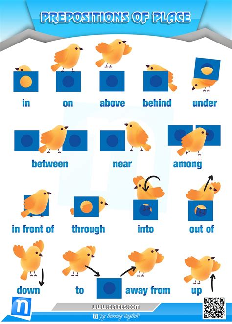 Prepositions Of Place Definition List And Useful Examples English My