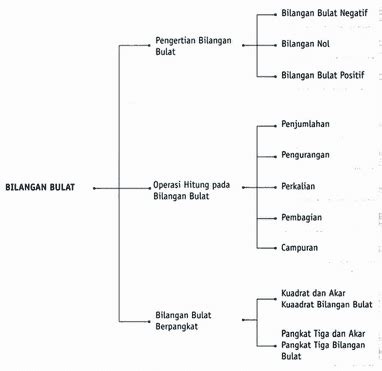 Soal pangkat dan akar ini terdiri dari 20 butir soal pilihan ganda. Contoh Soal Kls 6 Operasi Hitung Akar Pangkat Tiga - Akar ...