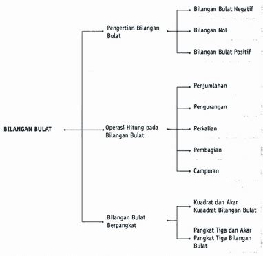 Soal akar dan pangkat 3 sd kelas 6. Contoh Soal Kls 6 Operasi Hitung Akar Pangkat Tiga - Akar ...