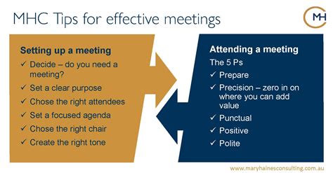 How To Run An Effective Meeting To Achieve Positive Outcomes Mh