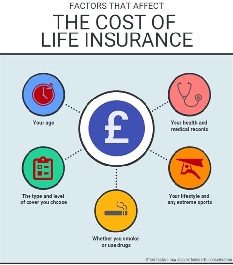 Our life insurance cost calculator can help you estimate how much a term life policy could cost, based on national averages. Life Insurance: The Ultimate Guide | Unite Life