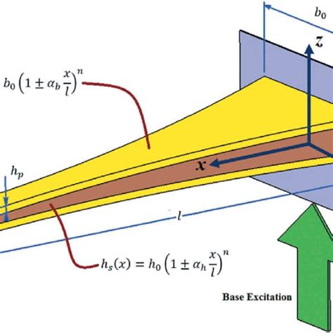 A 3d Schematic Model Of Piezoelectric Based Cantilever Energy Harvester