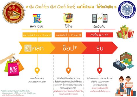 ตรวจสอบภาษีถูก หัก ณ ที่จ่าย (ที่คู่ค้าหัก) (check wht) (f004) 26 may 2020. 1 - 15 กุมภาพันธ์ 2562 ช้อปที่ไหน ซื้ออะไร ได้เงินคืนภาษี ...