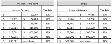 Income in america is taxed by the federal government, most state governments and many local governments. Tax Reform Update 3 | Creative Planning