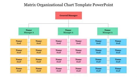 Explore This Matrix Organizational Chart Template Design On Our
